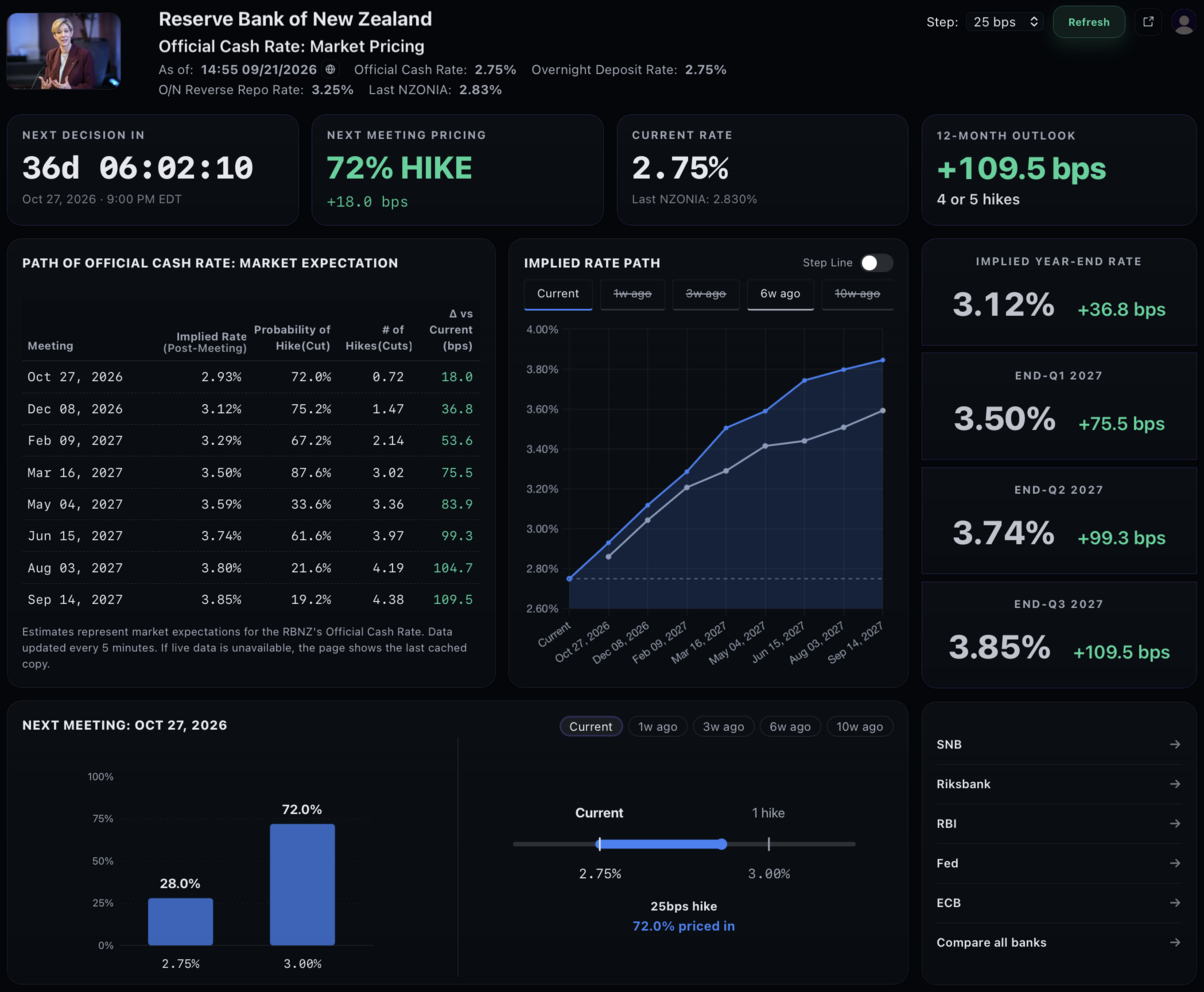 Trader-tier bank dashboard — Reserve Bank of New Zealand