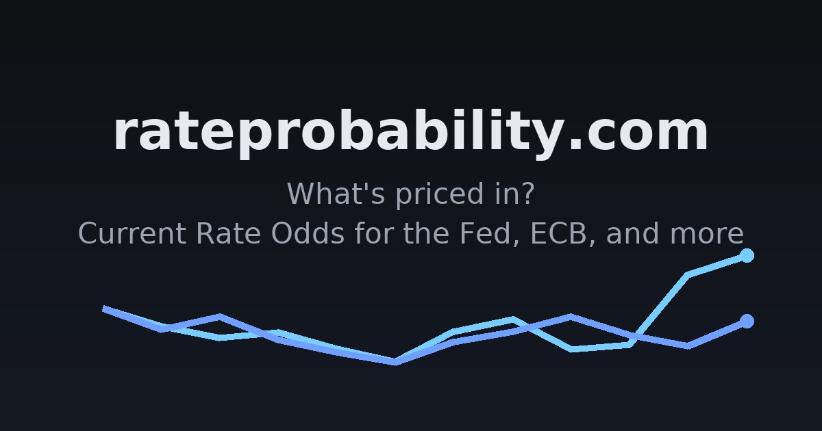 central-bank-rate-odds-compare-fed-ecb-boj-boe-boc-rba-2026